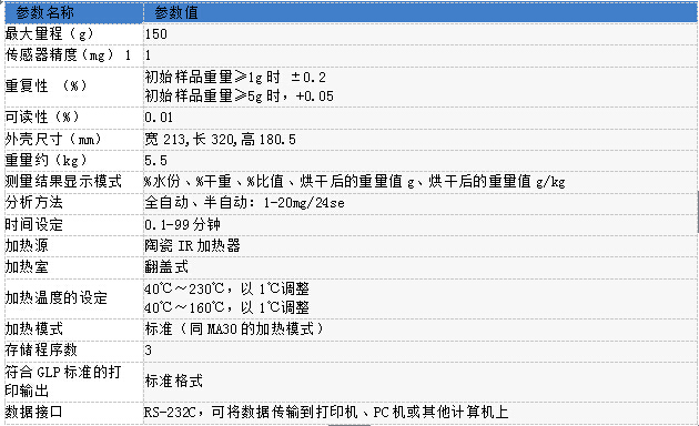 賽多利斯MA150快速紅外水份測(cè)定儀